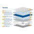 SleepSoul Harmony 1000 Pocket Sprung Tuffed Mattress